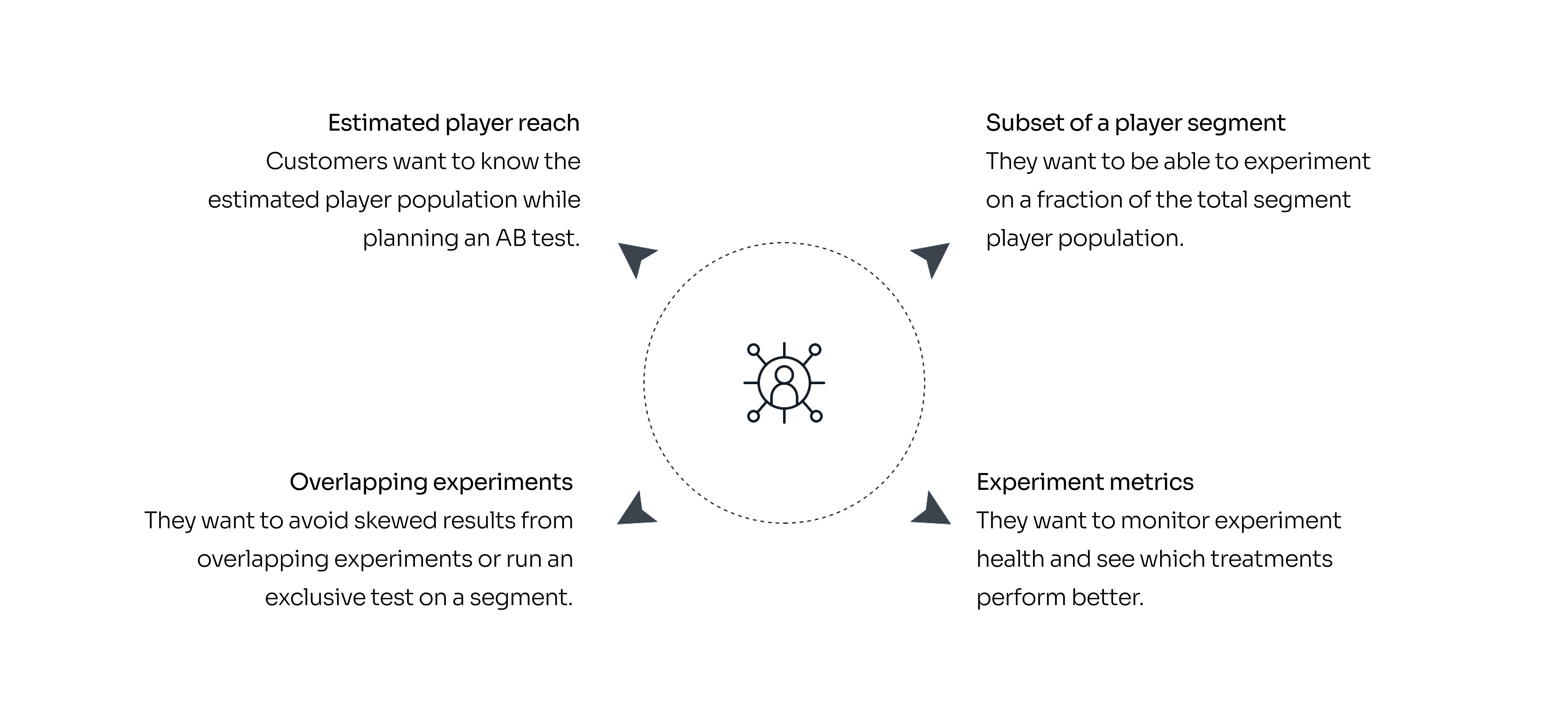 Key Findings