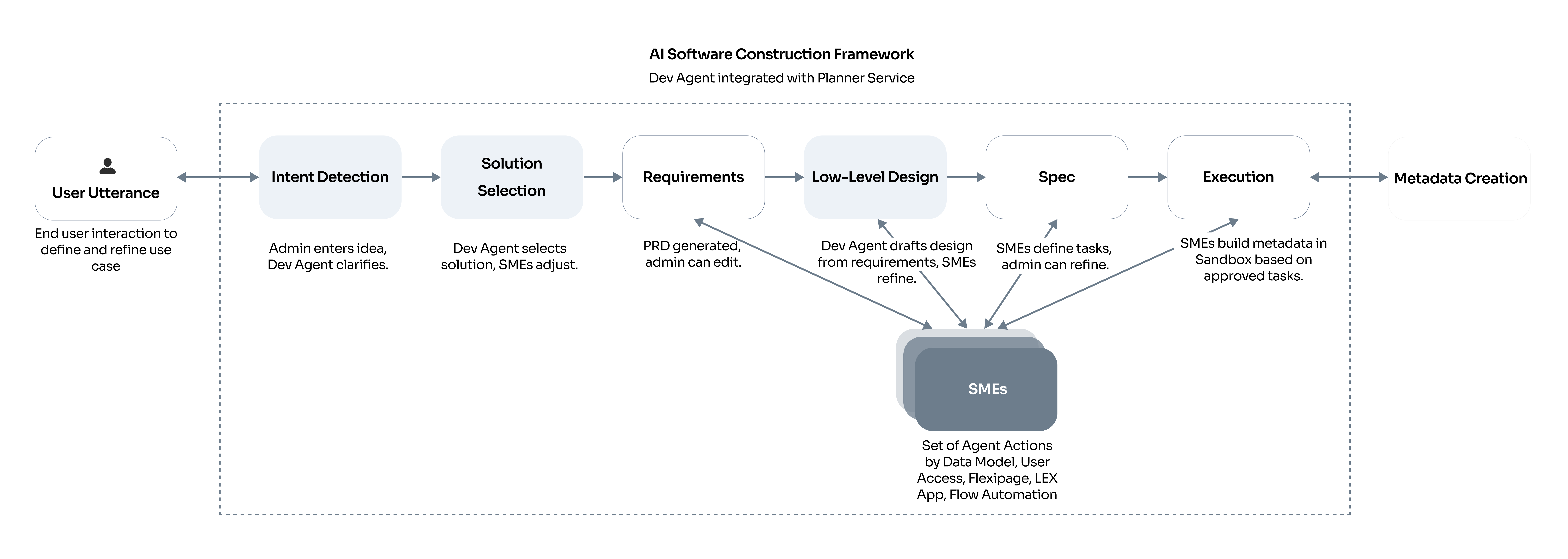 Framework