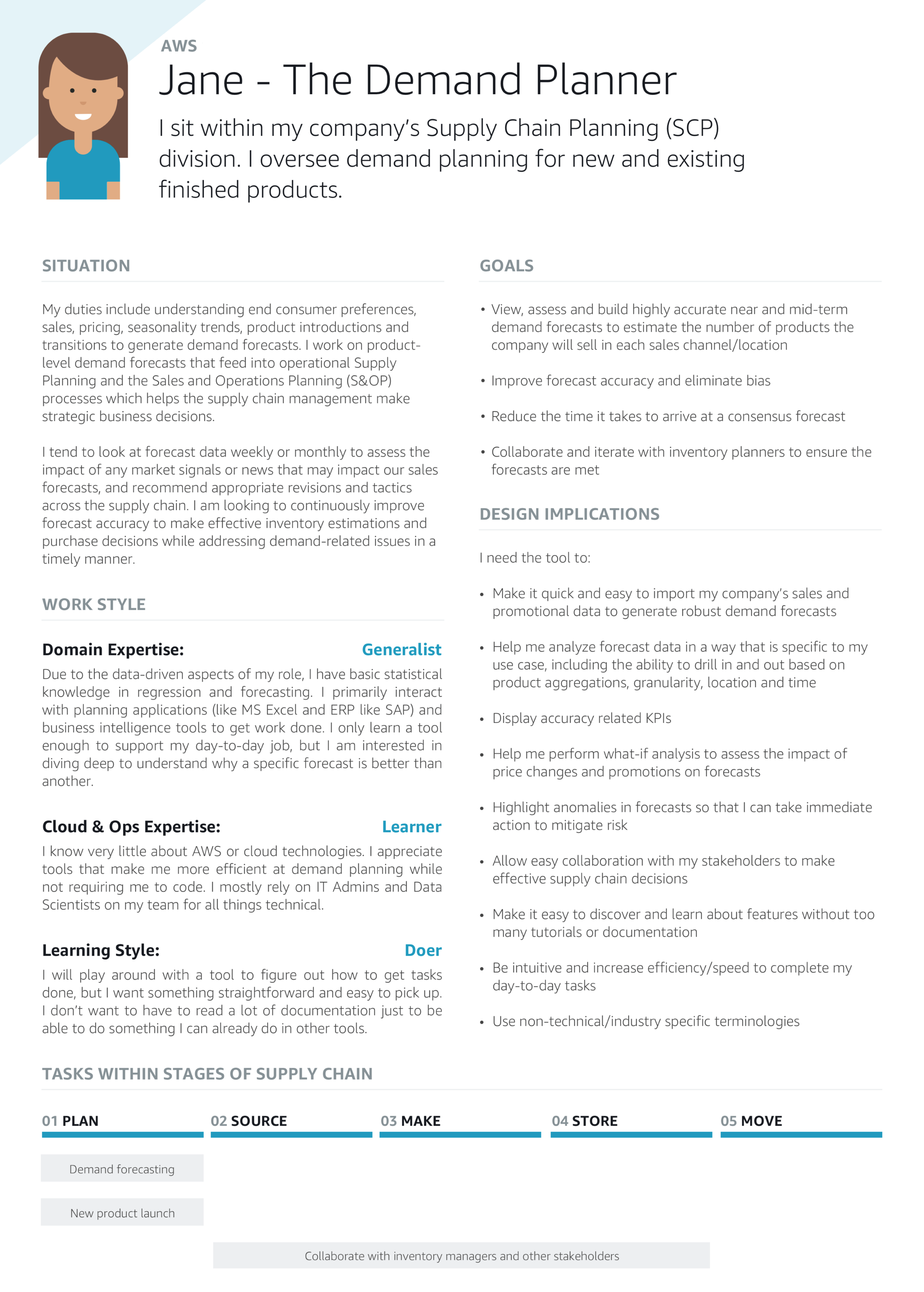 Customer Persona