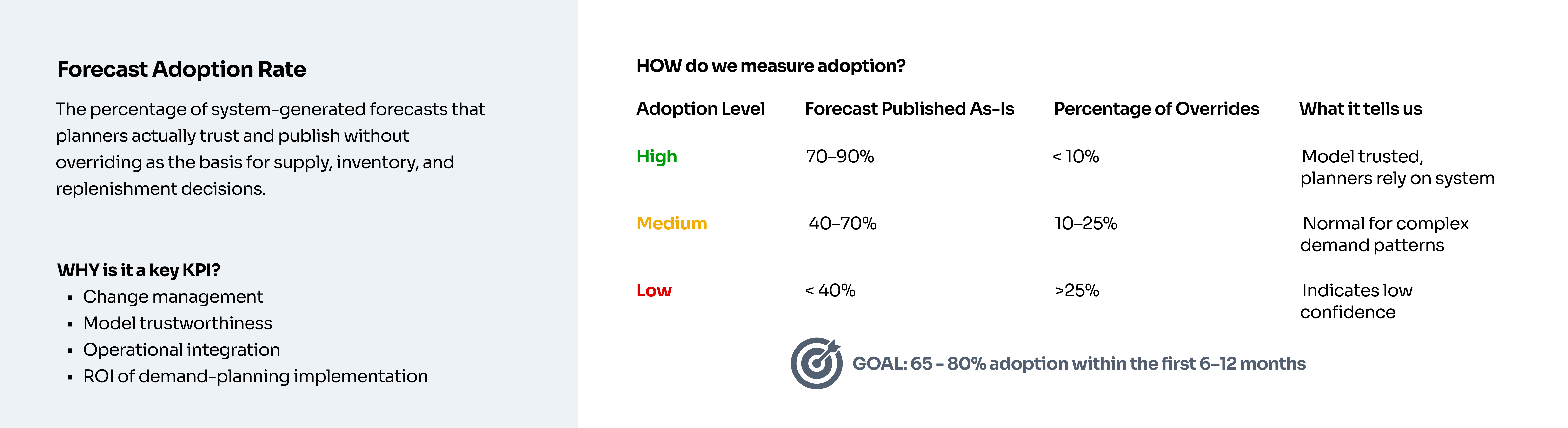 Success Metrics
